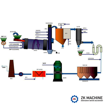 Manutenção simples do baixo consumo do incinerador da estufa giratória dos resíduos sólidos da eficiência elevada